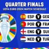 EURO 2024 Quarter Final Predictions